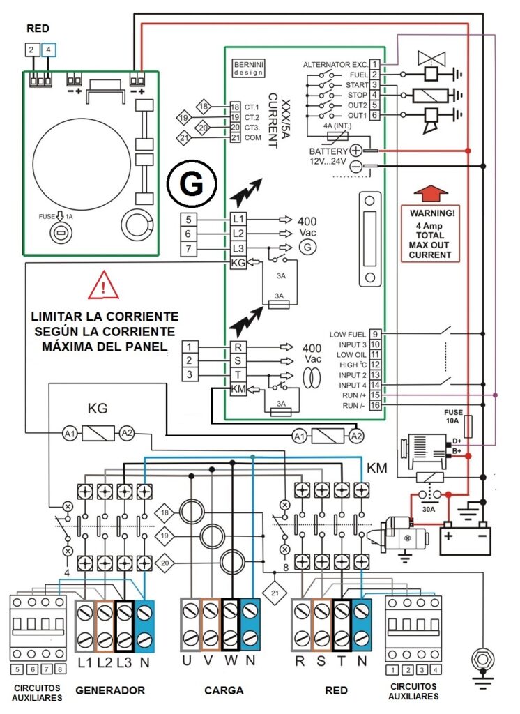 Tablero de transferencia automática para grupo electrógeno