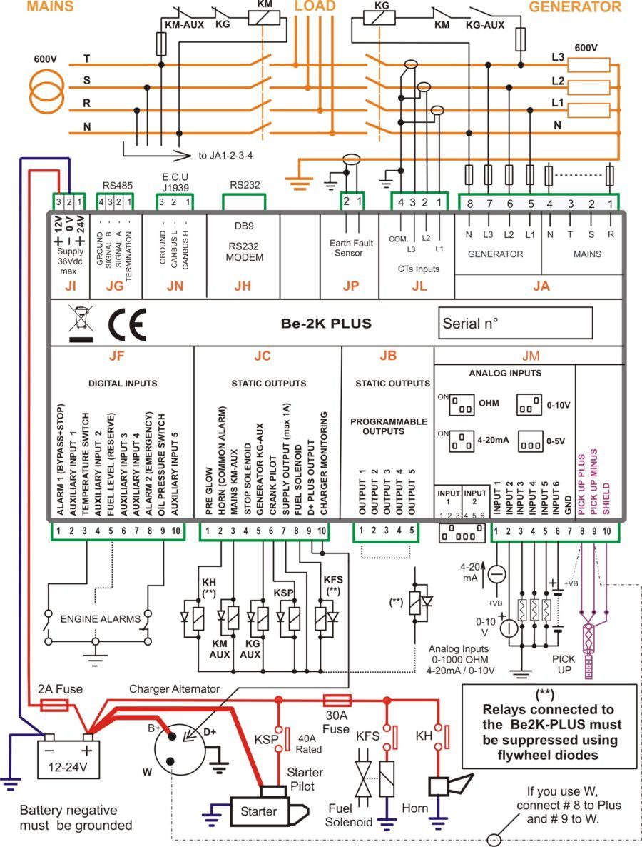AMF panel control wiring – Generator Controllers