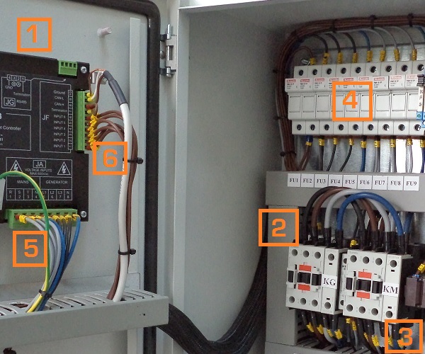 HOW DO YOU MAKE AN ATS PANEL?