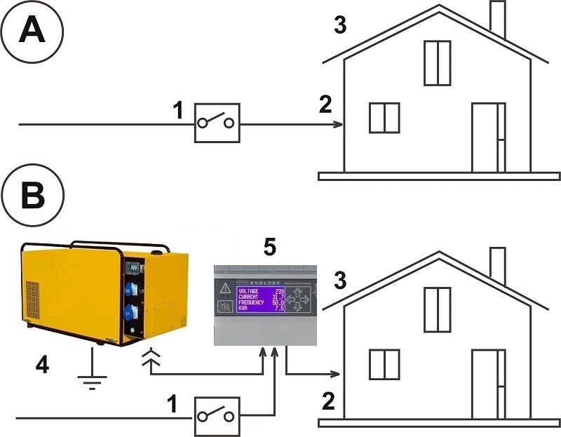 Backup Generator Connection Diagram