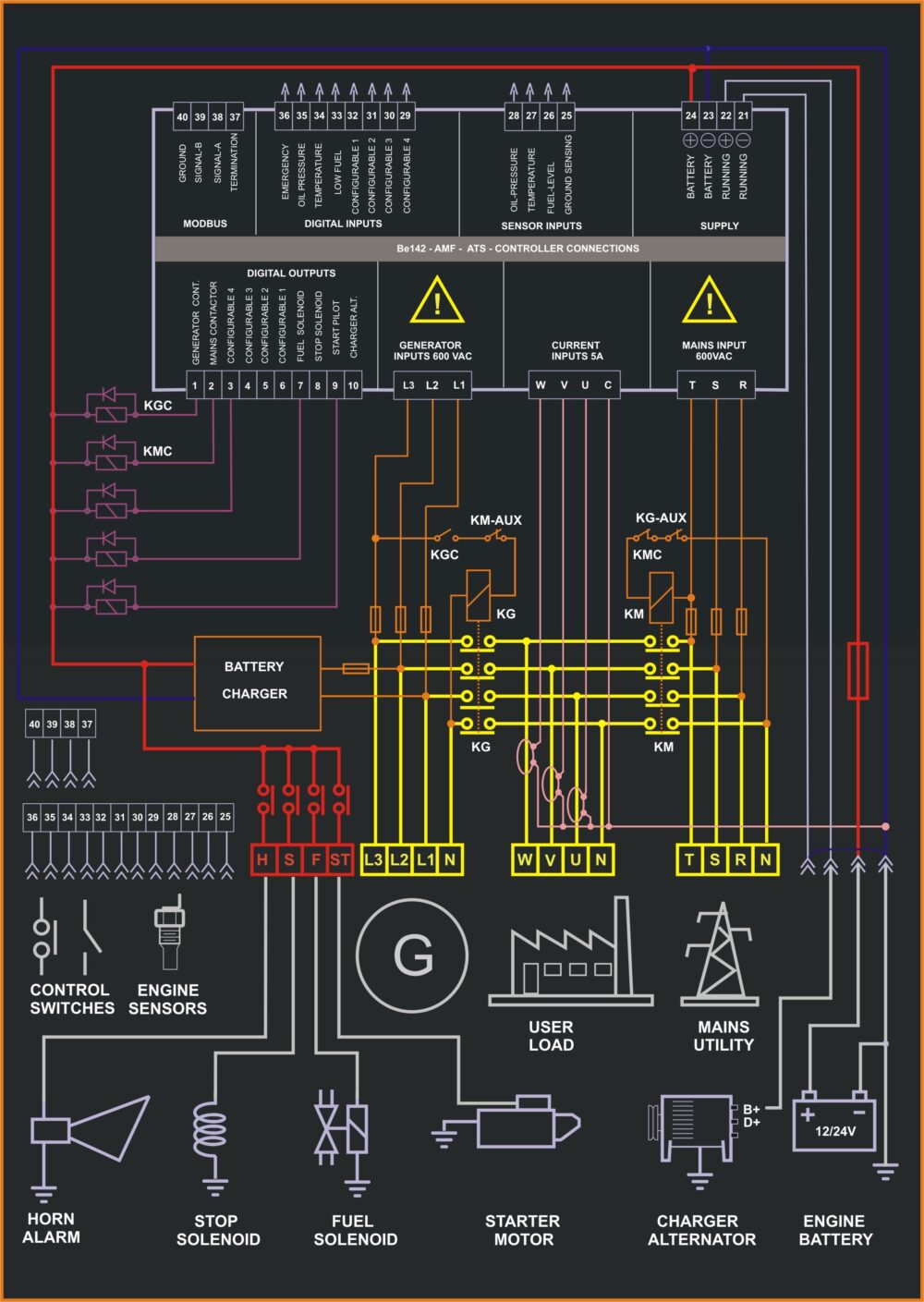 AMF Control Panel Circuit Diagram Be142