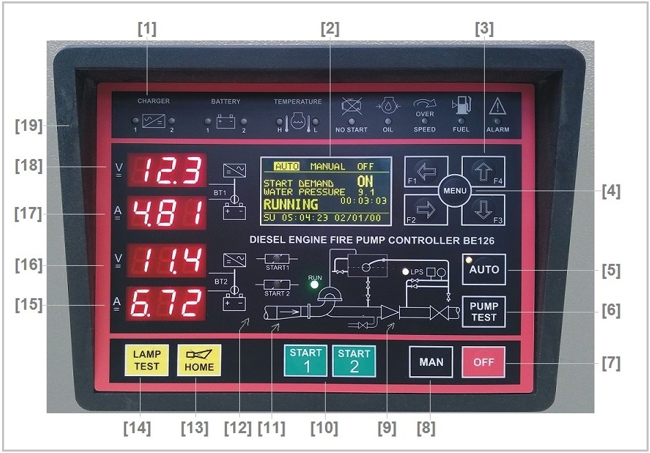 NFPA20 controller Be126 control panel