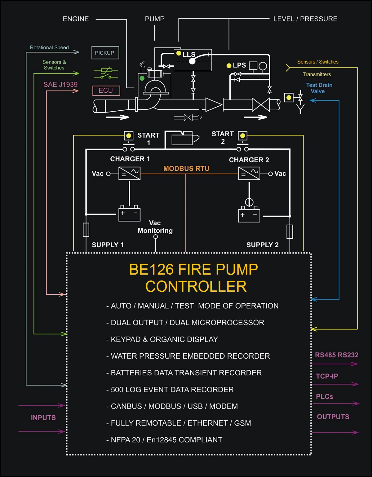 Diesel Engine Fire Pump Controller – genset controller