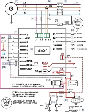 diesel generator control panel wiring diagram – genset ...
