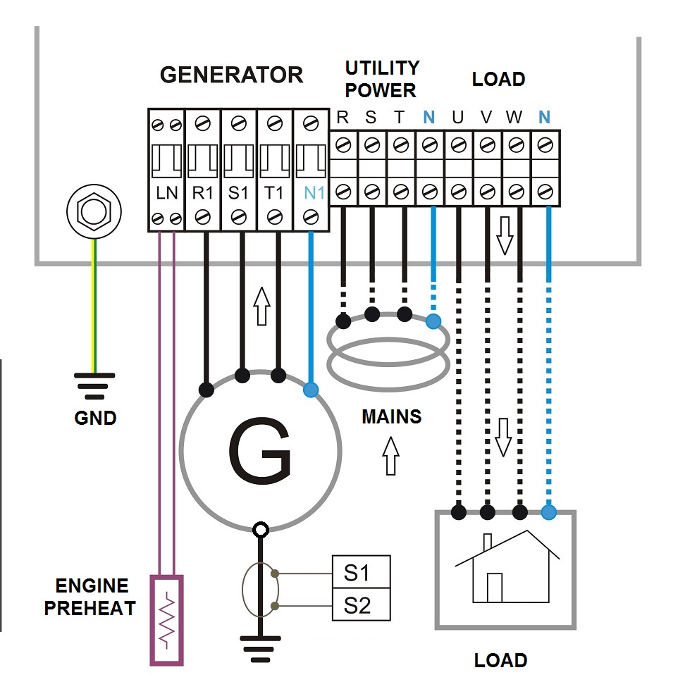 diesel generator control panel wiring diagram – Generator