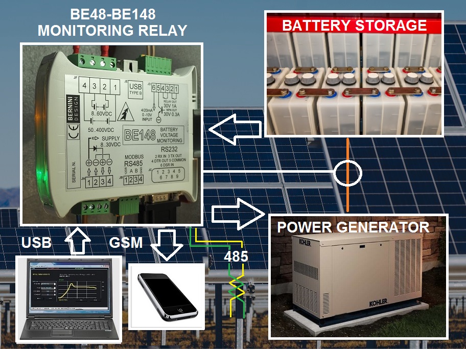 GSM monitoring off grid solar power systems