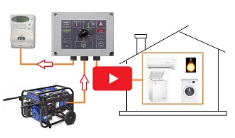 Cómo conectar un generador portátil a tu casa