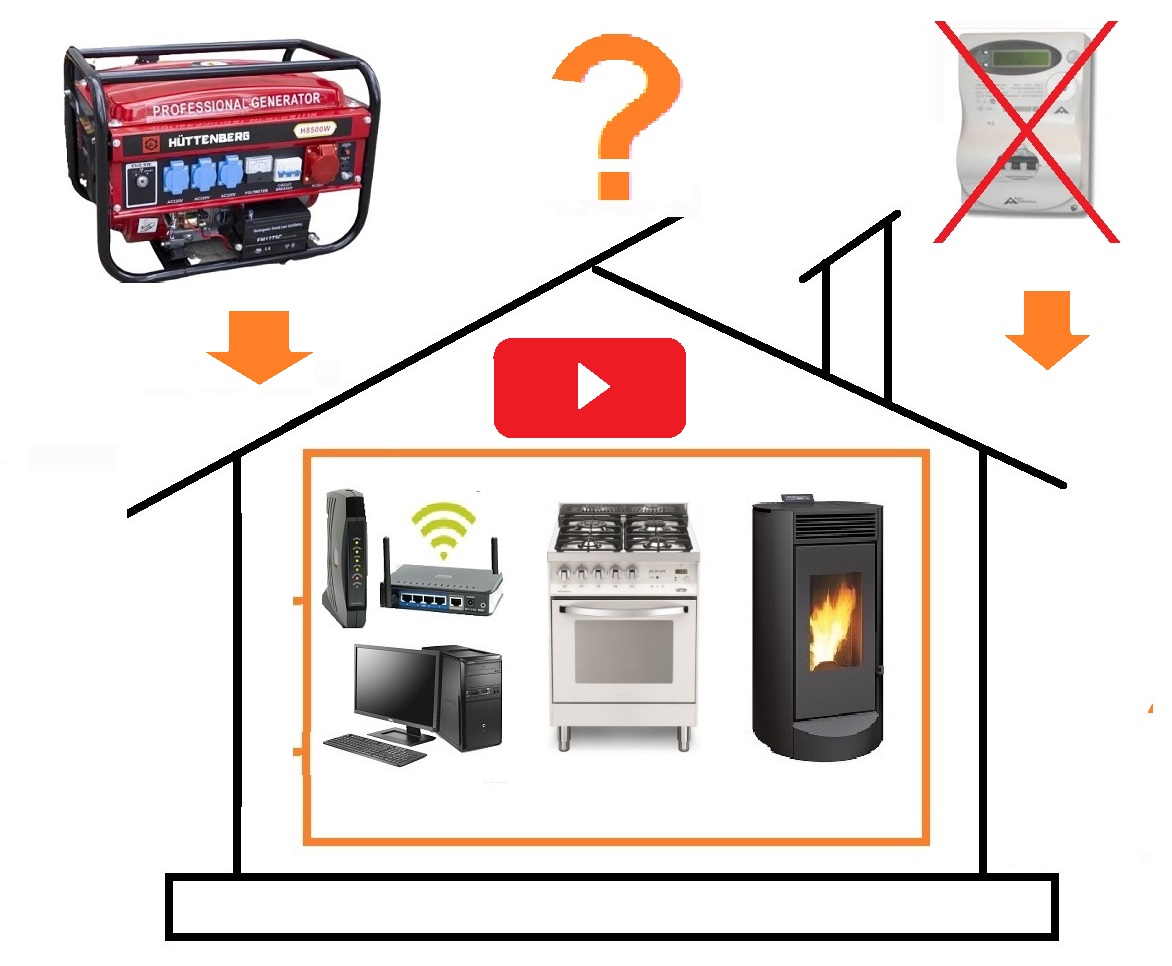 Kako priključiti prenosni generator na vaš dom