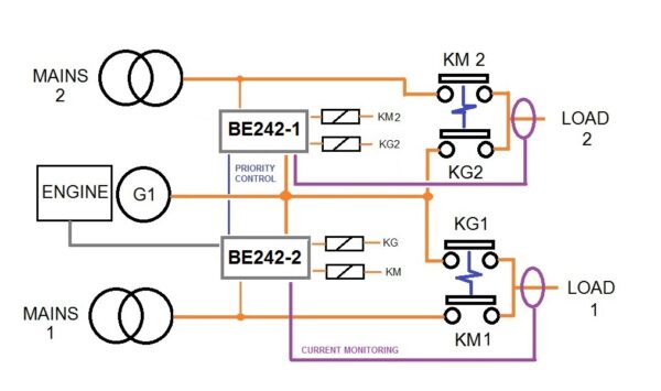 ATS CONTROLLER SUPPLYING TWO LOADS