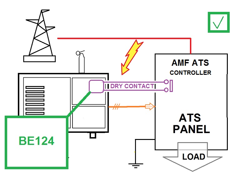 CORRECT WAY TO USE A GENERATOR CONTROLLER