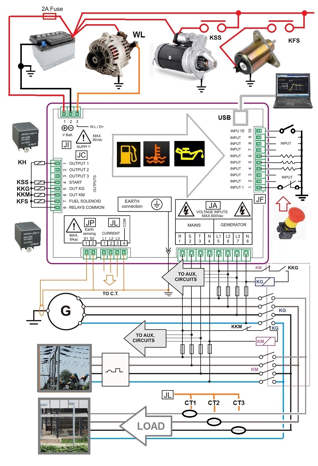 AMF CONTROL PANEL WIRING DIAGRAM