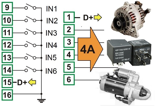 ATS controller low voltage input output connection