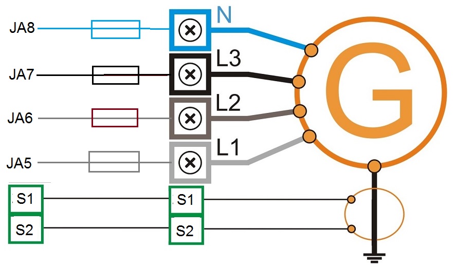 AMF CONTROL PANEL GENERATOR CONNECTION