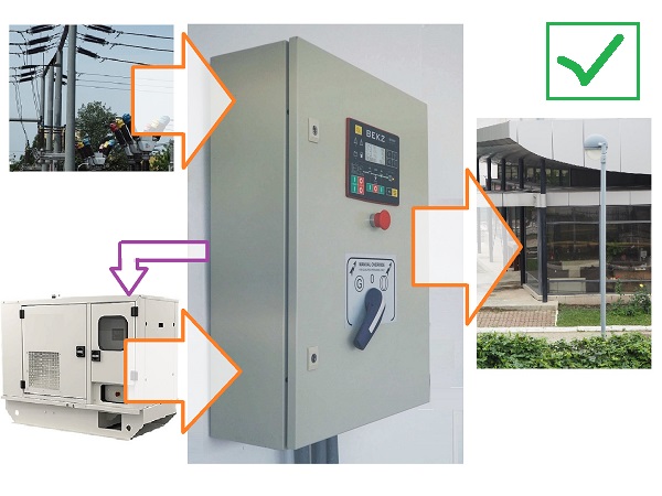 THIS IS THE WAY TO CONNECT AN AMF CONTROL PANEL