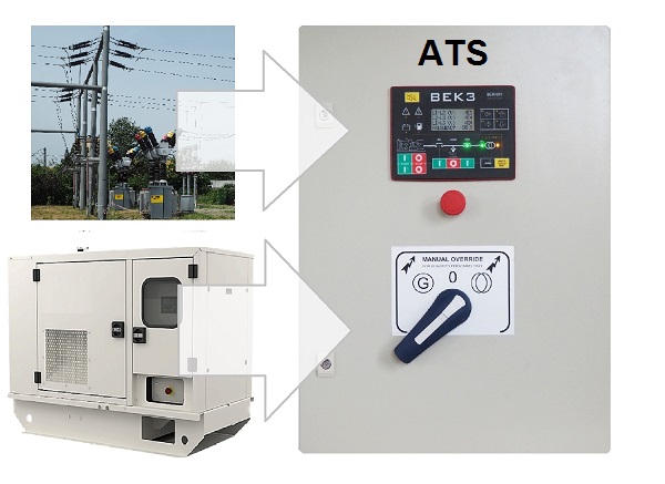 ATS controller wiring diagram tutorial