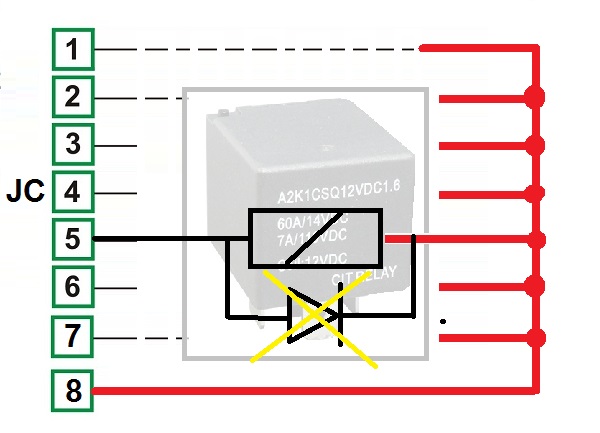 the AMF control panel drives DC relays