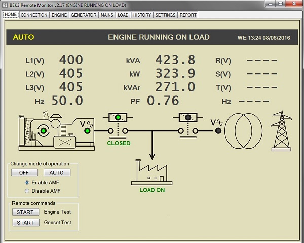 AMF CONTROLLER LOAD CONNECTED TO THE GENERATOR