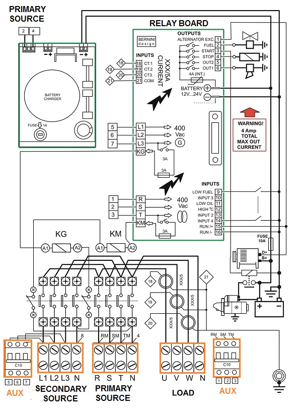 ATS CONTROLLER DIAGRAM PDF