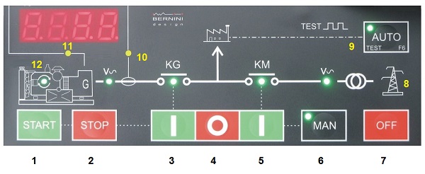 AUTOMATIC MAINS FAILURE SYNOPTIC PANEL