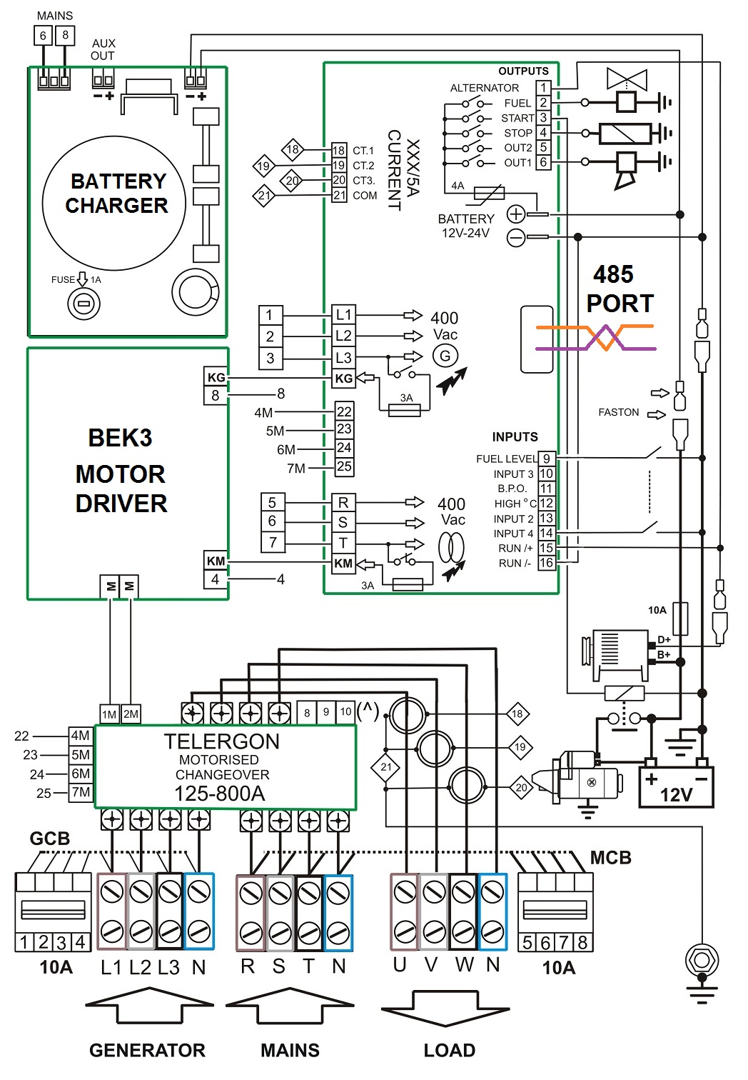 CONNECTING A MOTORIZED CHANGEOVER TO AMF CONTROLLER