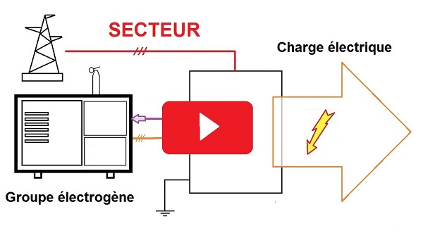 Controleur-de-groupe-electrogene-et-panne-de-secteur