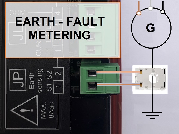 EARTH CURRENT FAULT METERING AND MONITORING