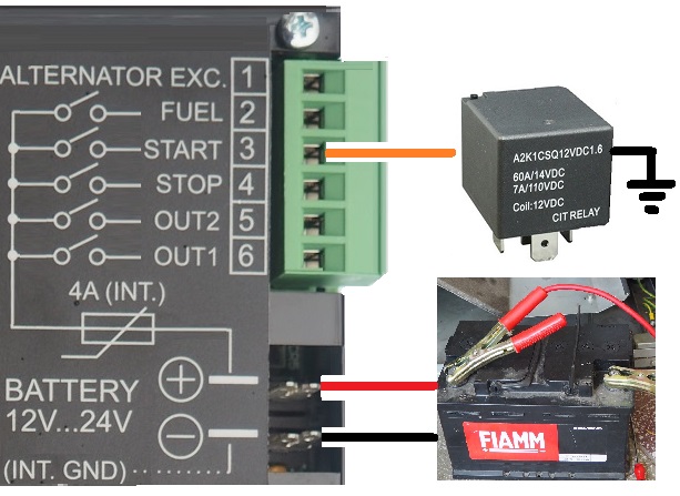 ATS CONTROLLER OUTPUTS