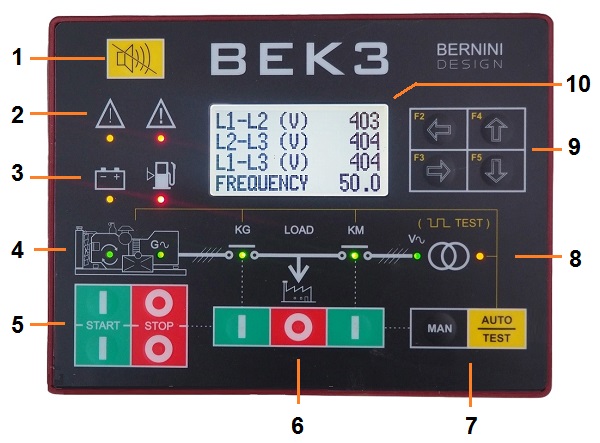 AMF CONTROLLER FRONT PANEL LAYOUT