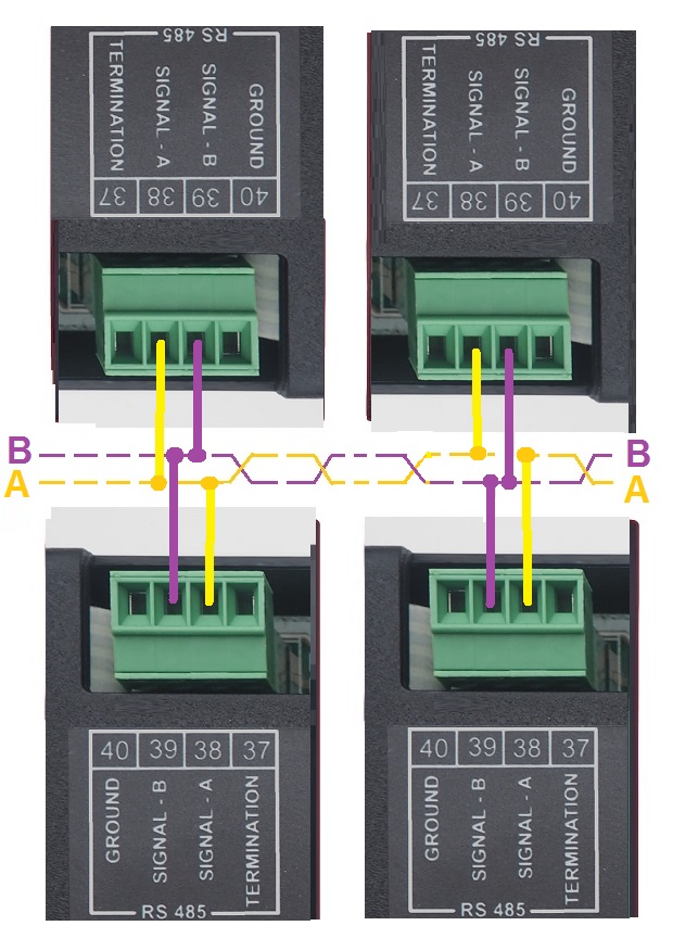 AMF CONTROLLER SUPPORTS THE MODBUS PROTOCOL