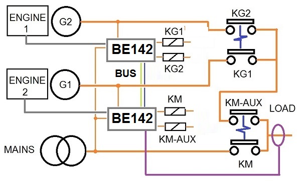 DUAL GENERATOR CONFIGURATION