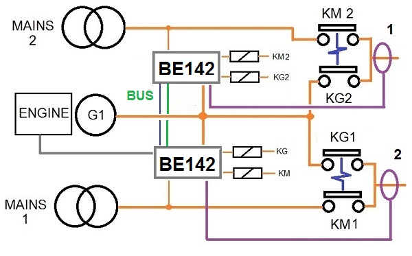 BE142 SERVING A DUAL LOAD CONFIGURATIONI