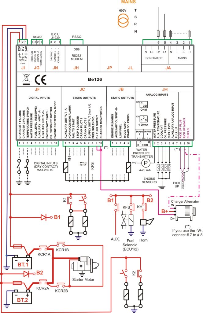 NFPA 20 DIAGRAMA DE CABLEADO TÍPICO