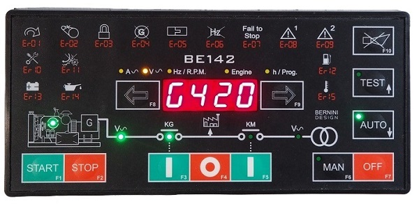 Fallo Automático de Red (AMF)  Sistemas Eléctricos