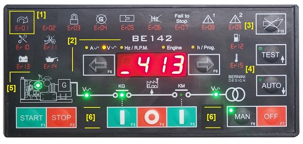 THE BE142 FRONT PANEL DESCRIPTION.jpg