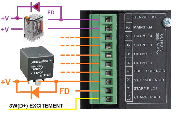 TYPICAL AMF CONTROLLER OUTPUTS
