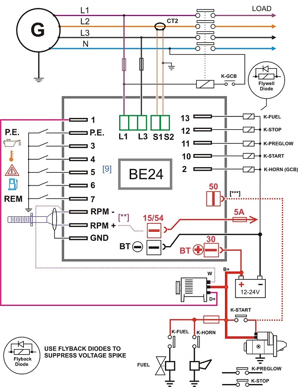 Diagrama de cableado del controlador del generador