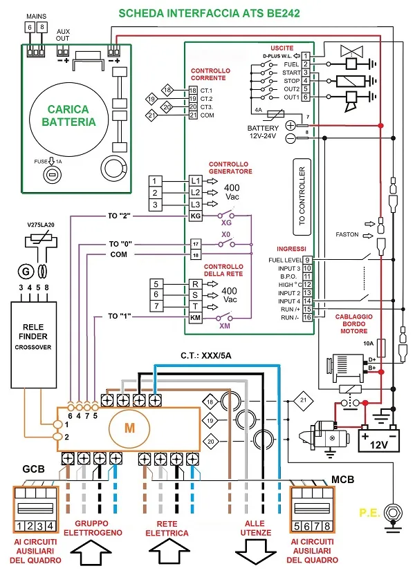 schema centralina ATS interruttore motorizzato