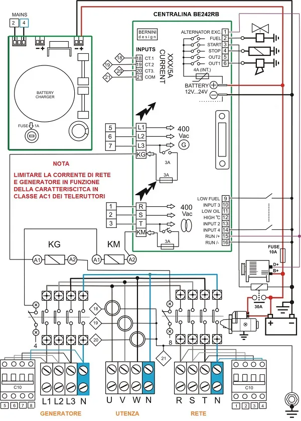 Schema semplificato centralina ATS