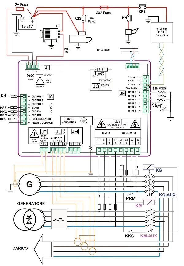 DIAGRAMA DE CABLEADO DEL CONTROLADOR AMF