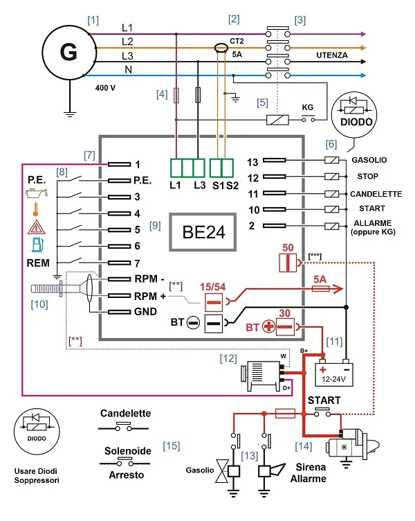 schema connessione della Be24