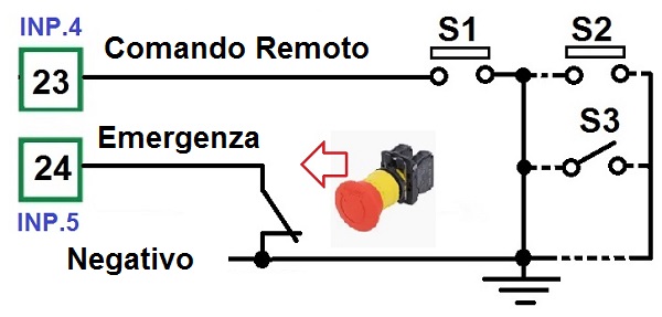 pulsante emergenza e start da remoto