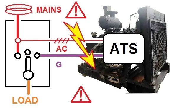 Forget about this ATS configuration