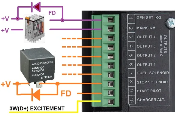 Salidas del controlador AMF BE142