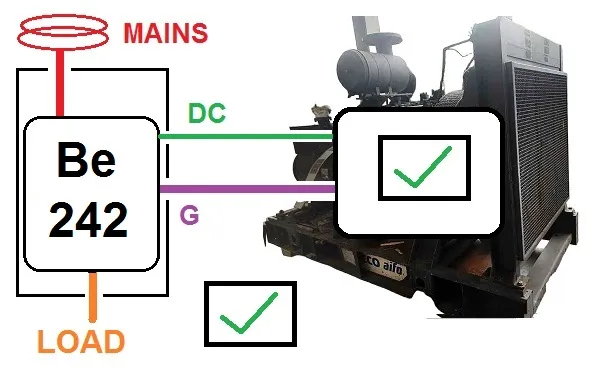 safest ATS integration